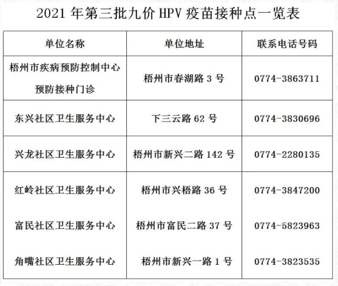 7月15日梧州九價疫苗怎么預約