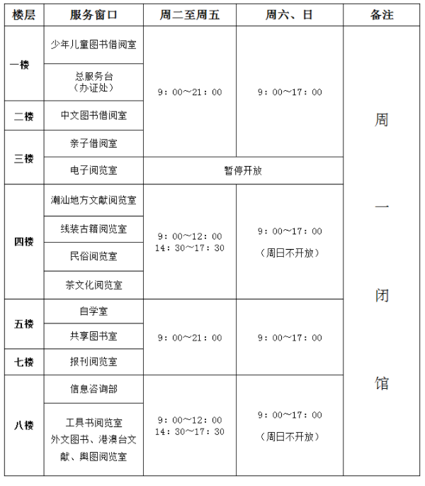 2021年暑假汕头市图书馆开放时间