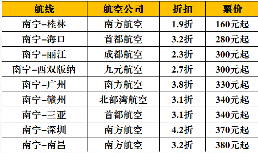 2021年7月起南宁机场巴士5号线恢复运营