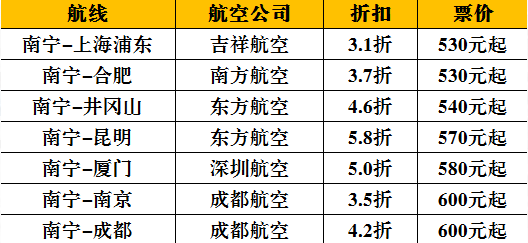 2021年7月起南宁机场巴士5号线恢复运营