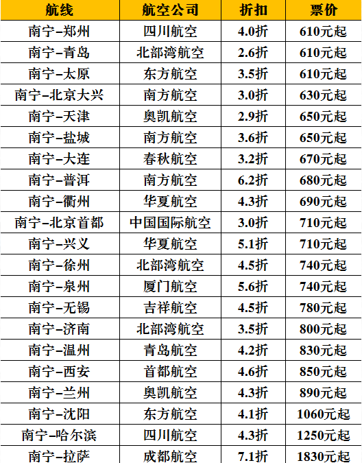 2021年7月起南宁机场巴士5号线恢复运营