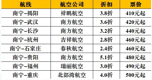 2021年7月起南宁机场巴士5号线恢复运营