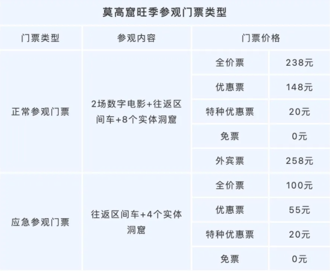 莫高窟门票怎么预定-参观指南