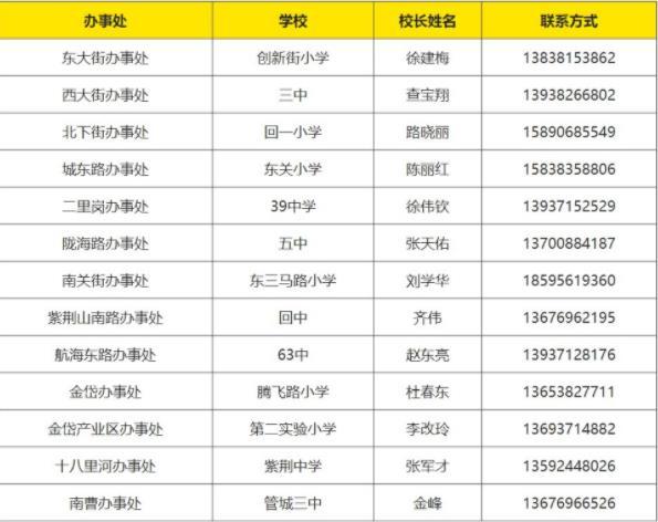 2021郑州暴雨应急避难救援场所地址