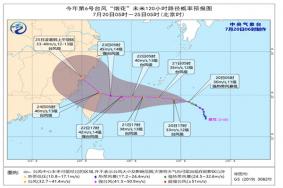 第六号台风烟花路径