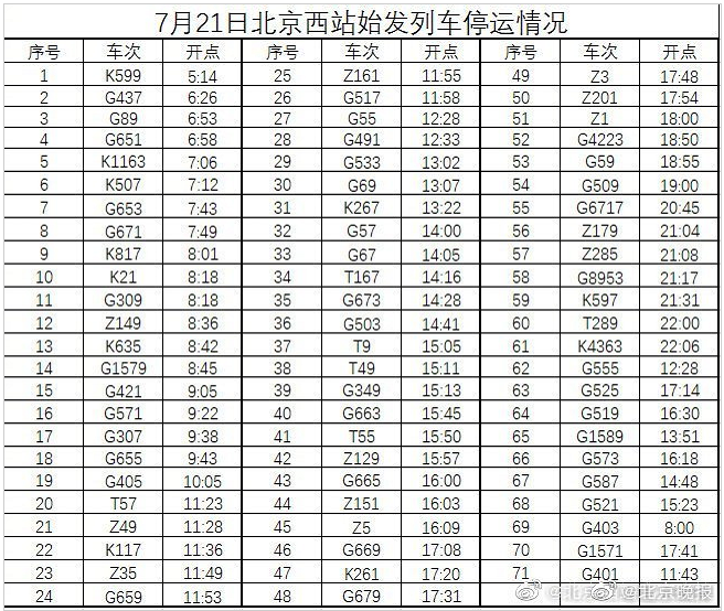 鄭州暴雨致多趟列車晚點停運 7月21日北京重慶停運列車信息