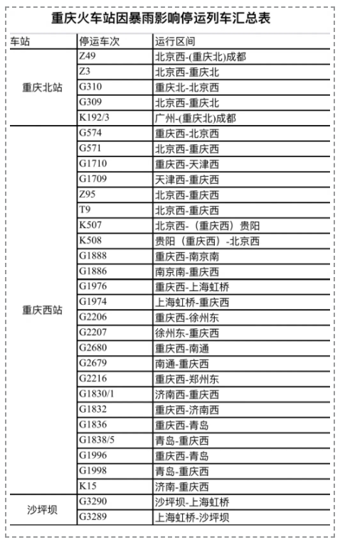 2021年7月21日列車停運信息