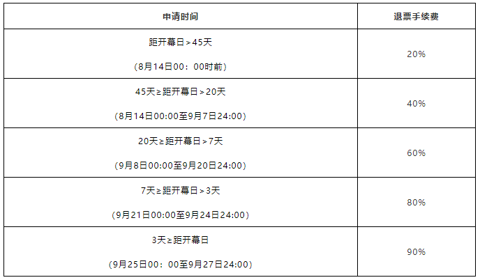 2021中國航展在哪里舉行-門票怎么買-活動介紹