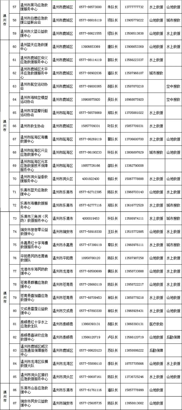 7月温州因台风烟花取消航班及停运列车