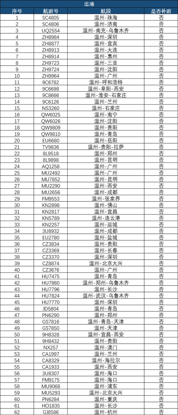 7月温州因台风烟花取消航班及停运列车