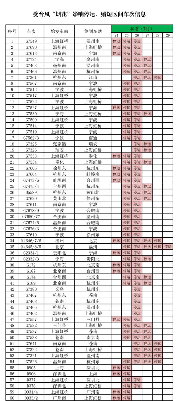 2021绍兴因台风烟花关闭景区-停运列车公交及客运班线