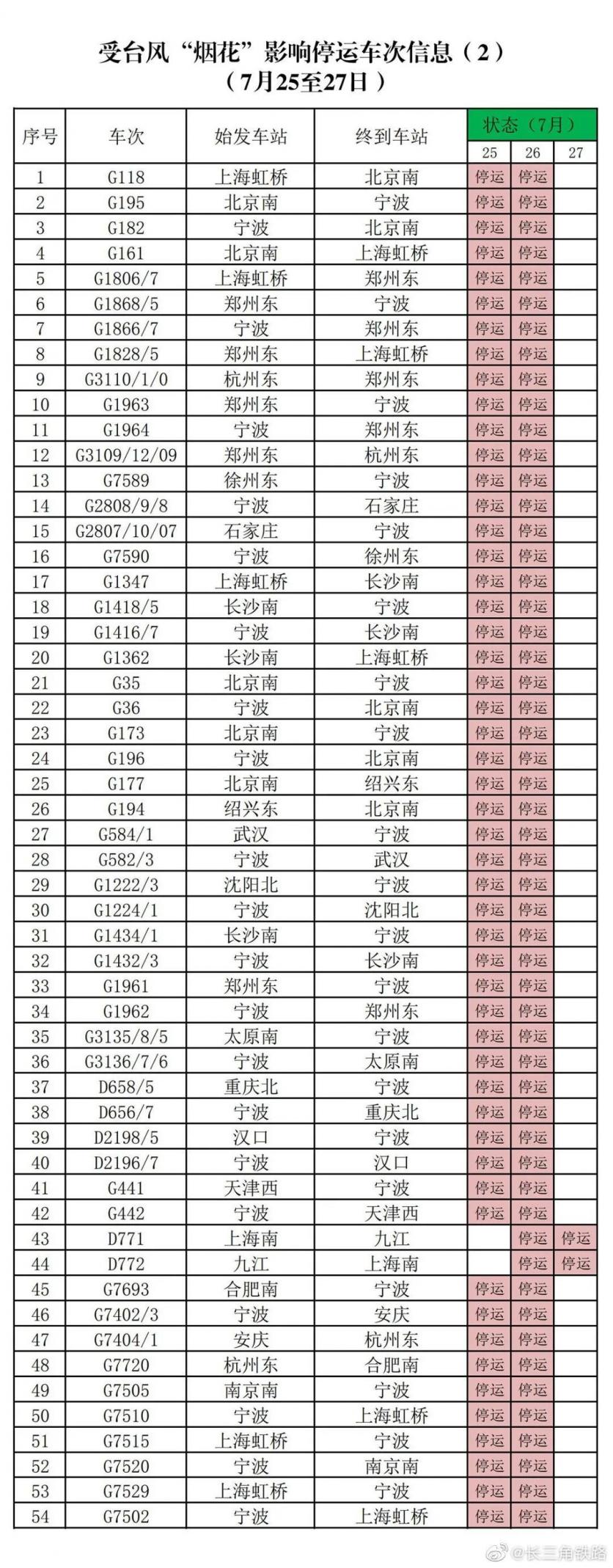 受台风烟花的影响无锡火车停运车次信息