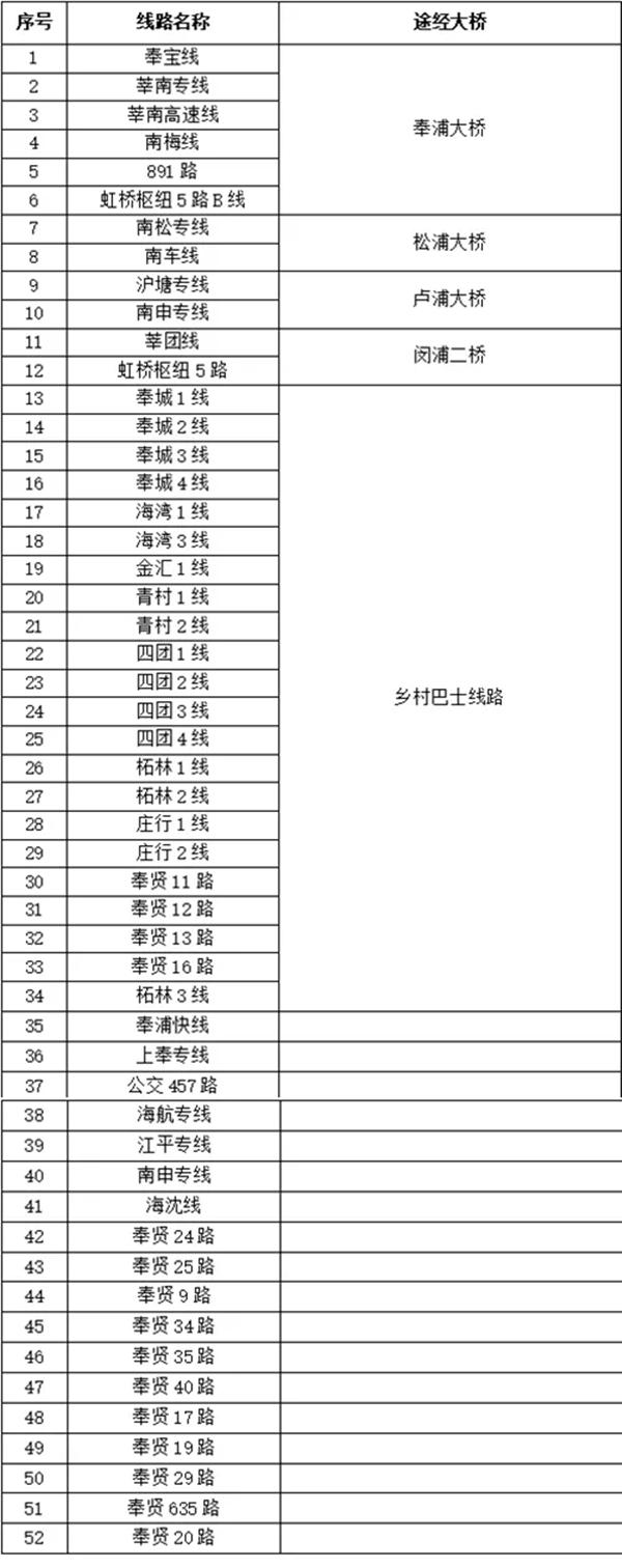 7月26日台风上海交通情况-停运列车地铁及公交