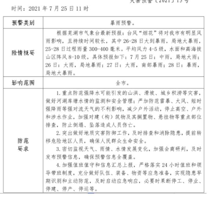 7月芜湖因台风临时关闭景区名单