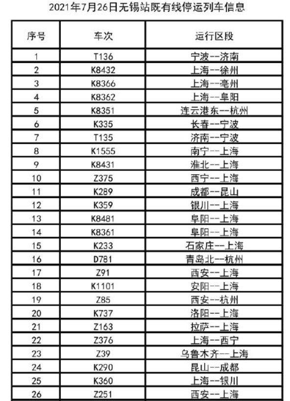 受台风烟花的影响无锡火车停运车次信息