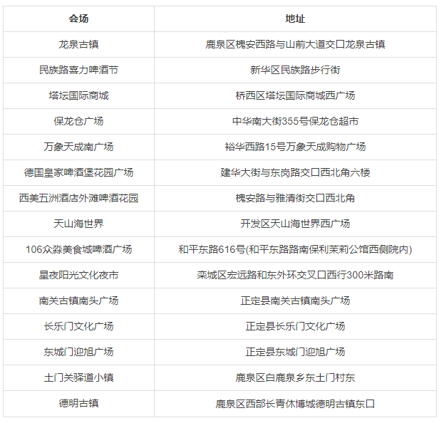 2021石家莊啤酒節是幾月幾號-活動地址及介紹