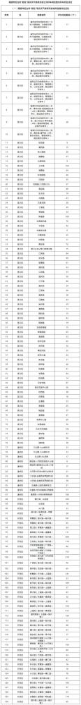 7月27日南通因台风关闭景区最新名单-免费停车点