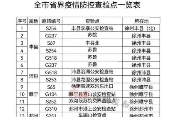 离徐查验点有哪些 离徐查验点地址