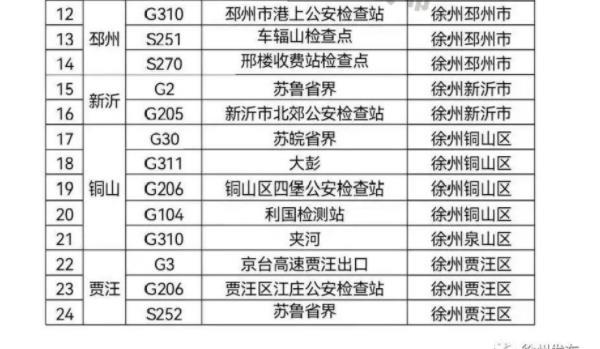 离徐查验点有哪些 离徐查验点地址