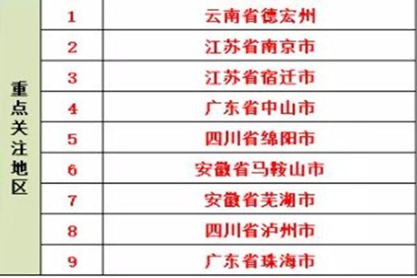 大连出行最新通知 大连现在可以正常出入吗