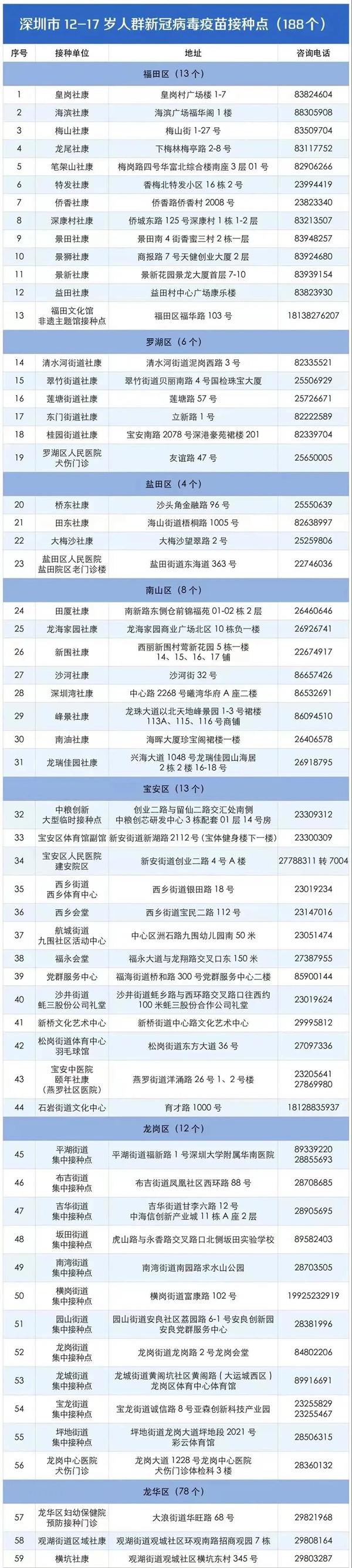 深圳12-17岁学生新冠疫苗预约指南-接种点及接种时间