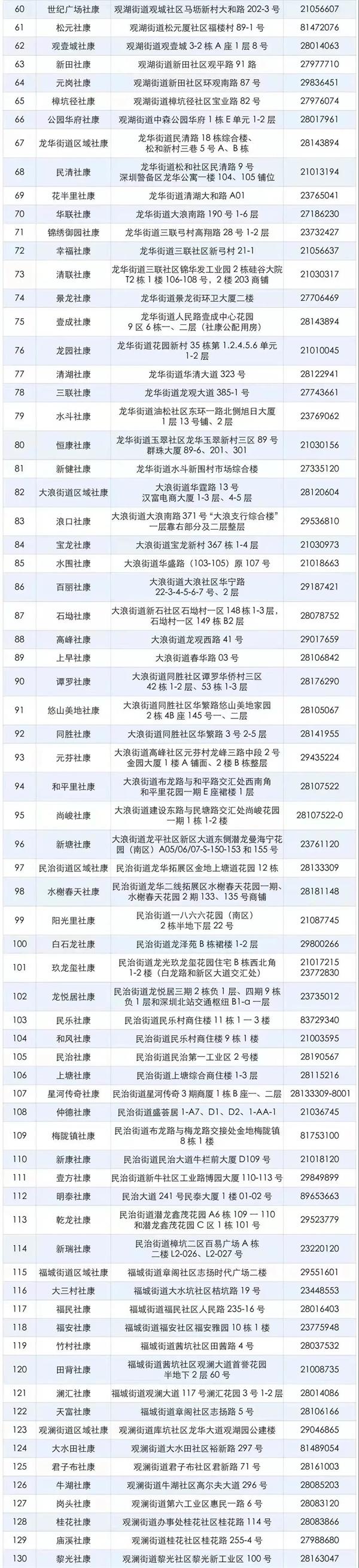 深圳12-17岁学生新冠疫苗预约指南-接种点及接种时间