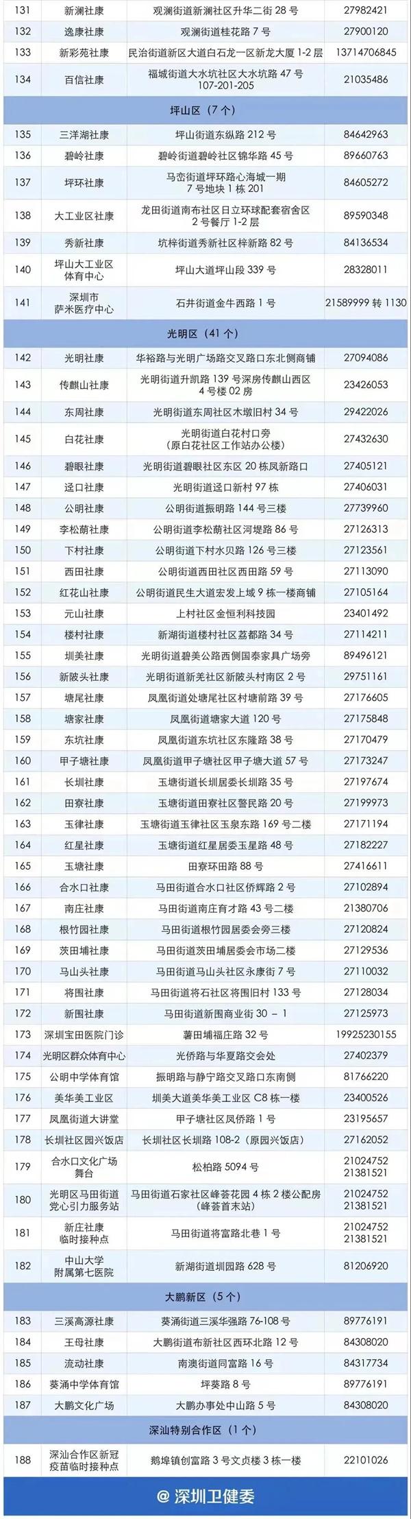 深圳12-17岁学生新冠疫苗预约指南-接种点及接种时间