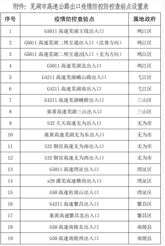 2021年7月芜湖高速出口设置查验点地址