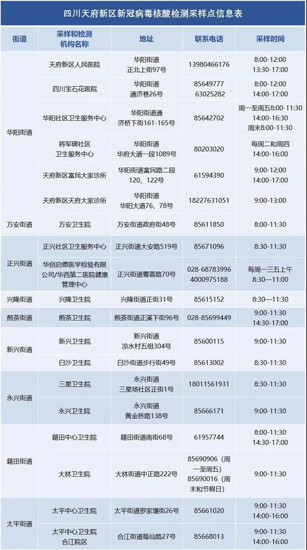 成都核酸检测机构有哪些 2021年8月四川省防疫最新规定