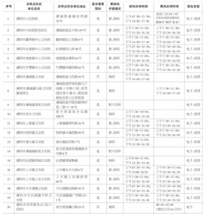 常州溧阳核酸检测地点2021