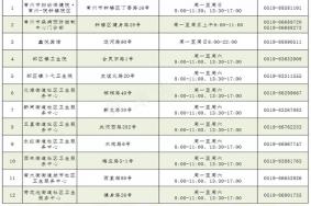 常州新型冠状病毒核酸检测地址