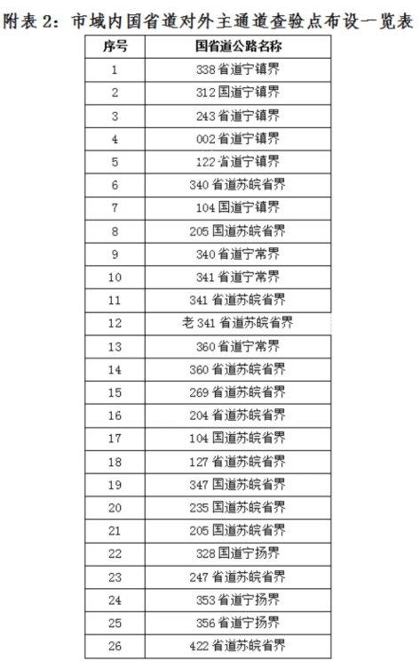 南京疫情期间高速公路收费站封闭名单