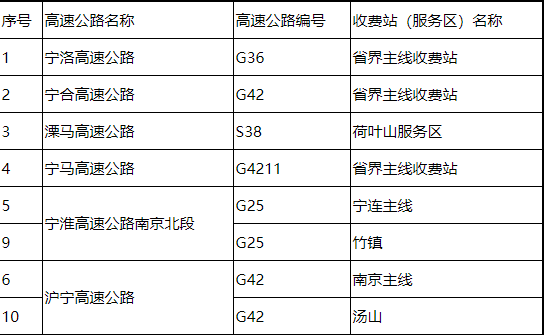 南京疫情期间高速公路收费站封闭名单