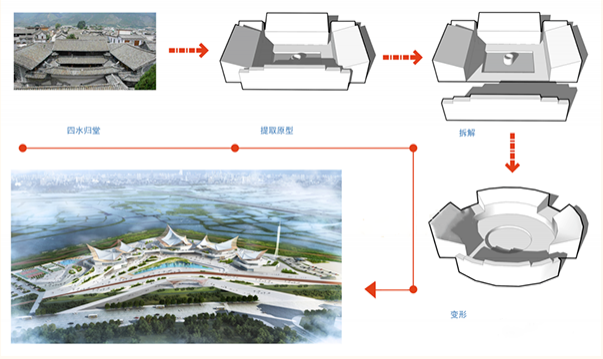 2021南昌县文化中心建设进度