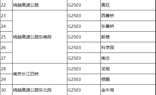 南京疫情期间高速公路收费站封闭名单