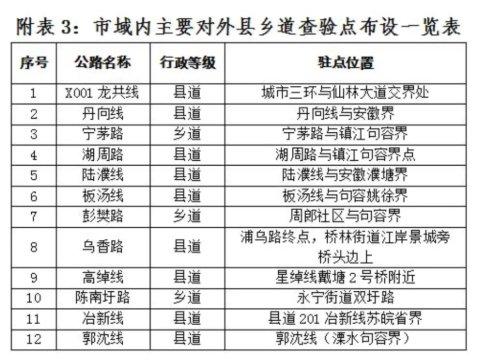 南京疫情期间高速公路收费站封闭名单