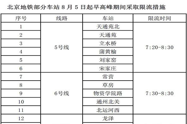 2021年8月北京地铁限流车站及限流时间段