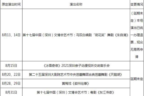 受疫情影响深圳大年夜剧院8月演出延期或挨消