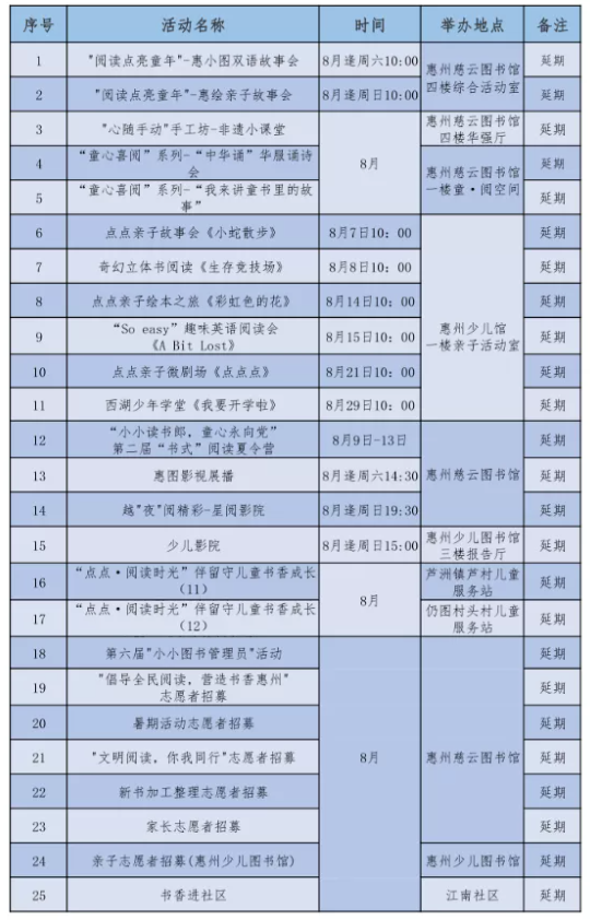 去惠州需要核酸檢測嗎 8月惠州景區關閉面名單-延期活動