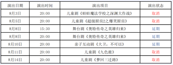 去惠州需要核酸檢測嗎 8月惠州景區關閉面名單-延期活動