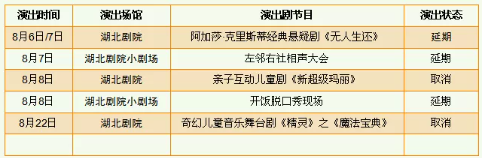 2021武漢經開區部分街道車輛管控繞行路線 8月武漢關閉場館及關閉景區