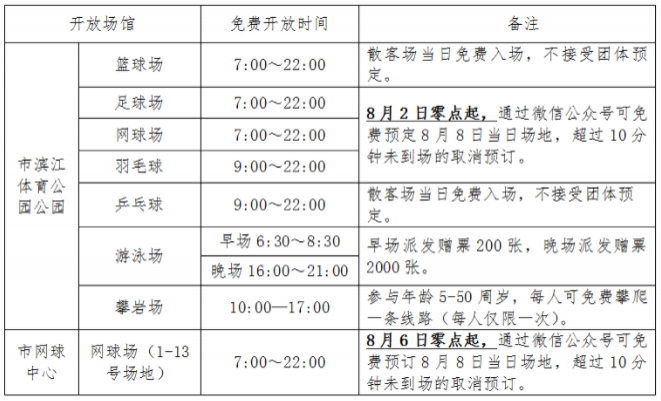 8月8日全民健身日濱江體育公園場館免費開放