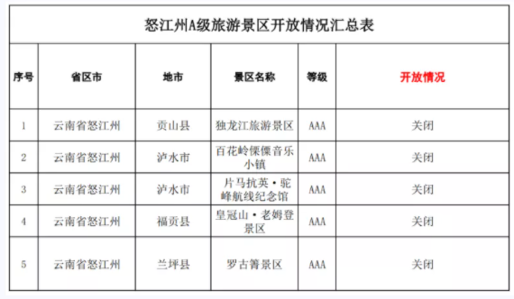 2021云南多个景区发布紧急提示-景区场馆预约限流措施
