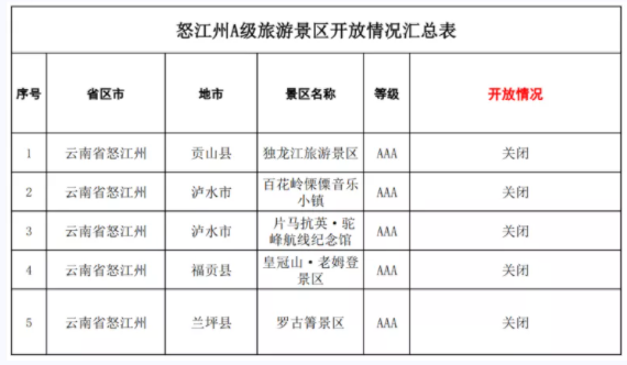 2021云南多個景區發布緊急提示-景區場館預約限流措施