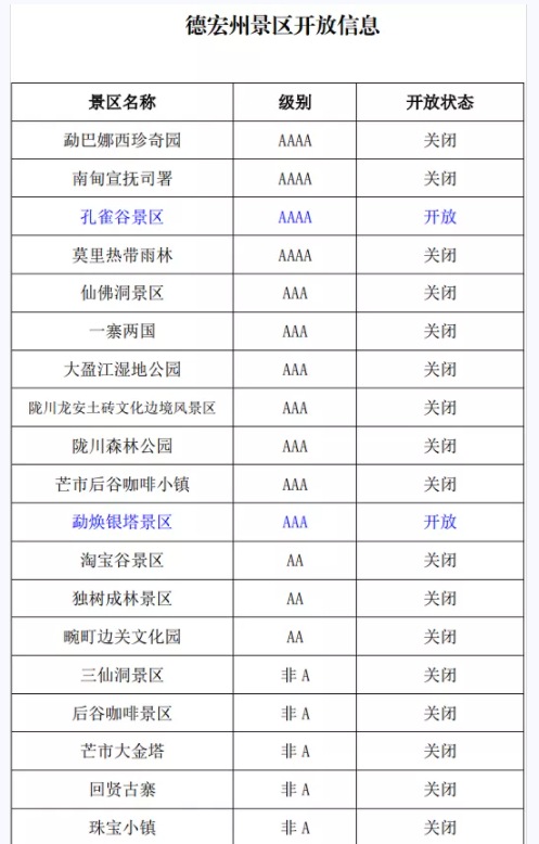 2021云南多个景区发布紧急提示-景区场馆预约限流措施