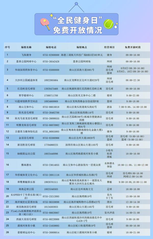 8月8日全民健身日深圳多个体育场馆免费开放-预约时间