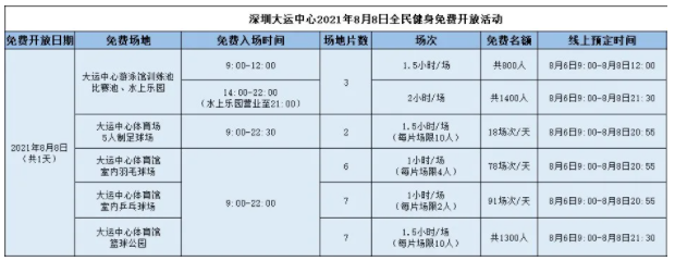 8月8日全民健身日深圳多個體育場館免費開放-預約時間