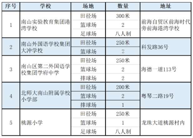 8月8日全民健身日深圳多个体育场馆免费开放-预约时间