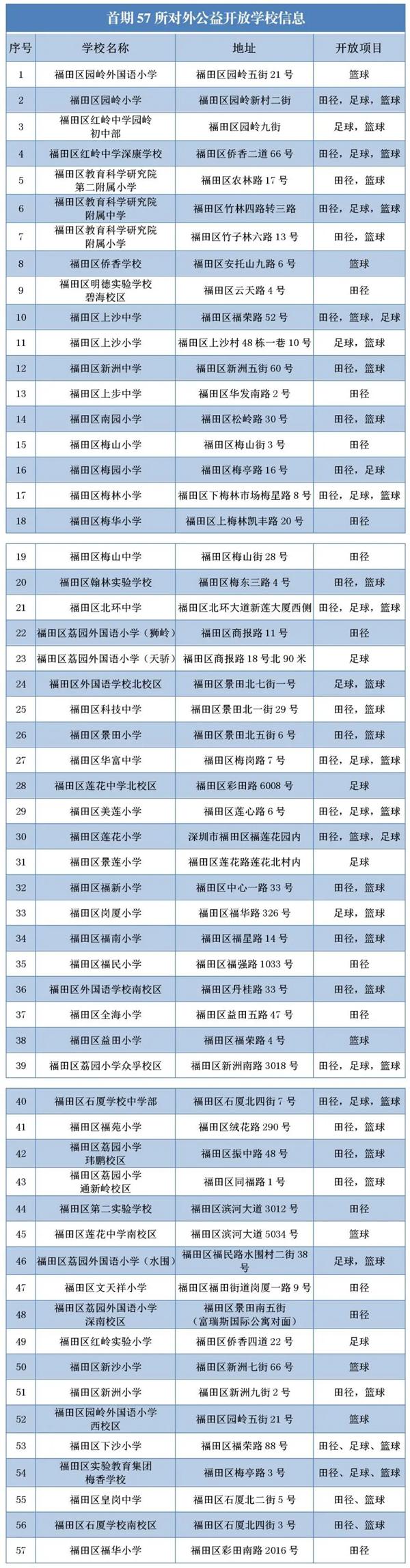 8月8日全民健身日深圳多個體育場館免費開放-預約時間