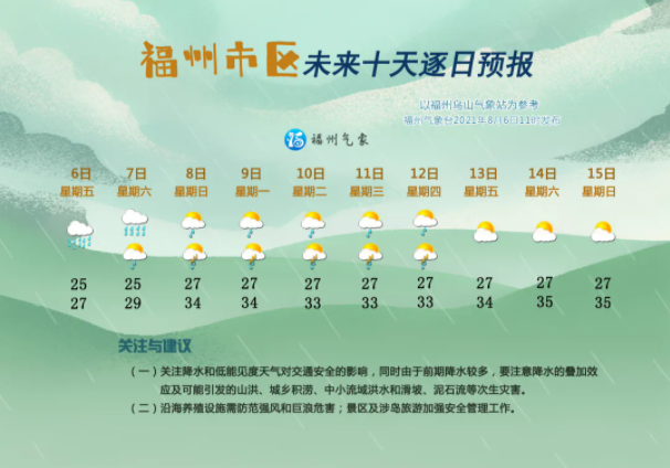福州因台风卢碧停运公交车福州未来十天天气预报